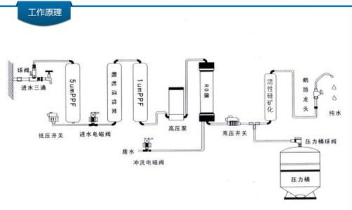 反渗透设备 全自动反渗透制水机在网络设备制造中的关键角色