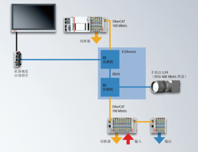 赋能工业4.0 网络设备制造如何引领新型实时通信技术革命